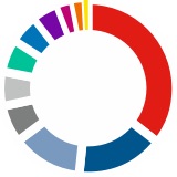 BVMW stellt Ergebnisse der Unternehmerumfrage vor