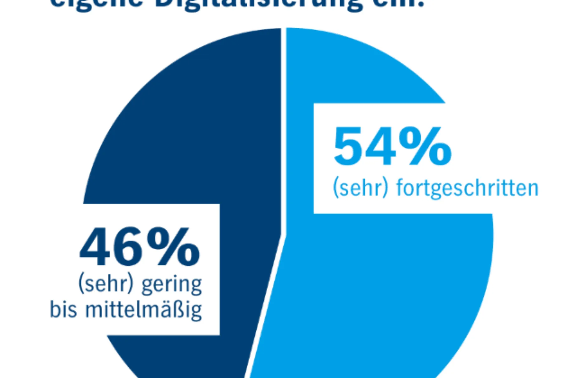 Grafik 2
