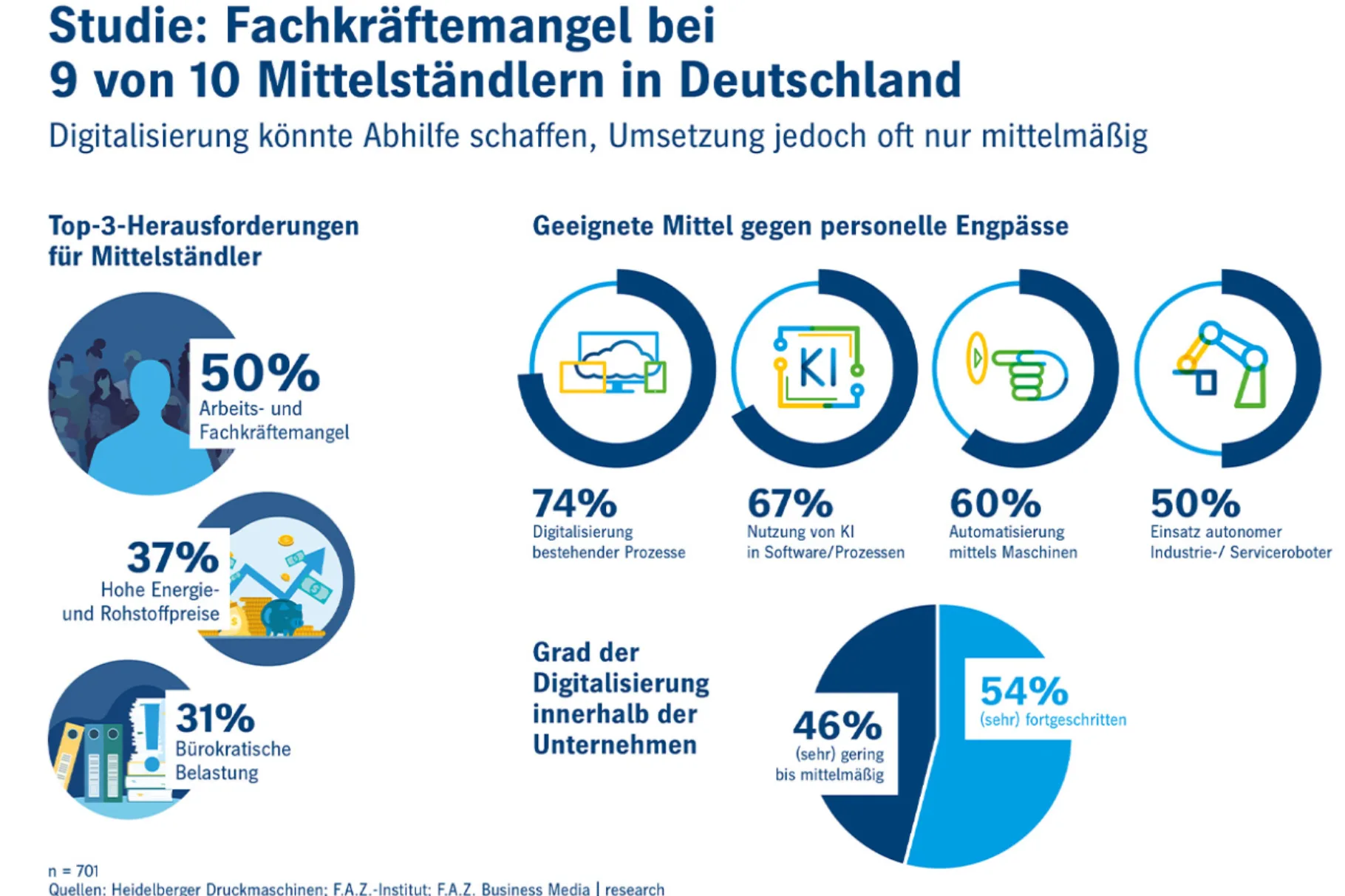 Grafik 3