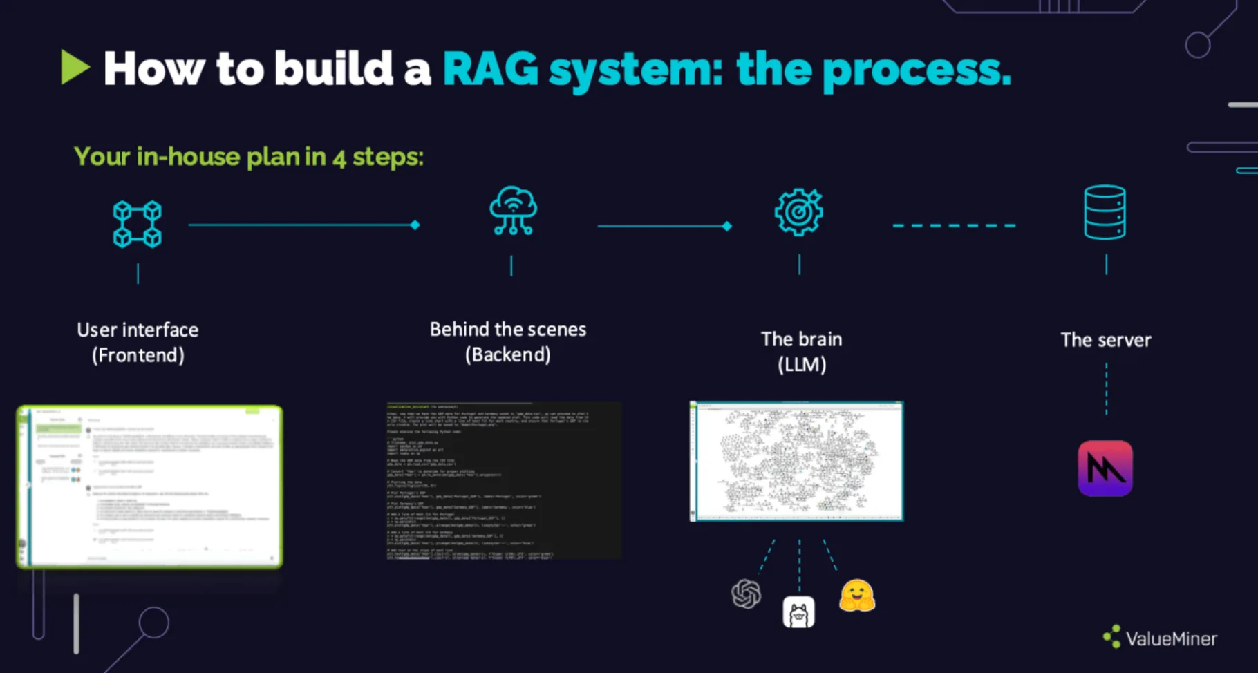 Skizze How to build a RAG system: the process