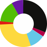 Ergebnisse der BVMW-Unternehmerumfrage