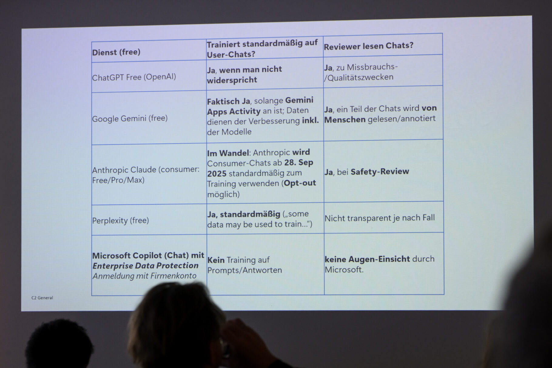 2025 11 05 BVMW CT Cloud Design 40