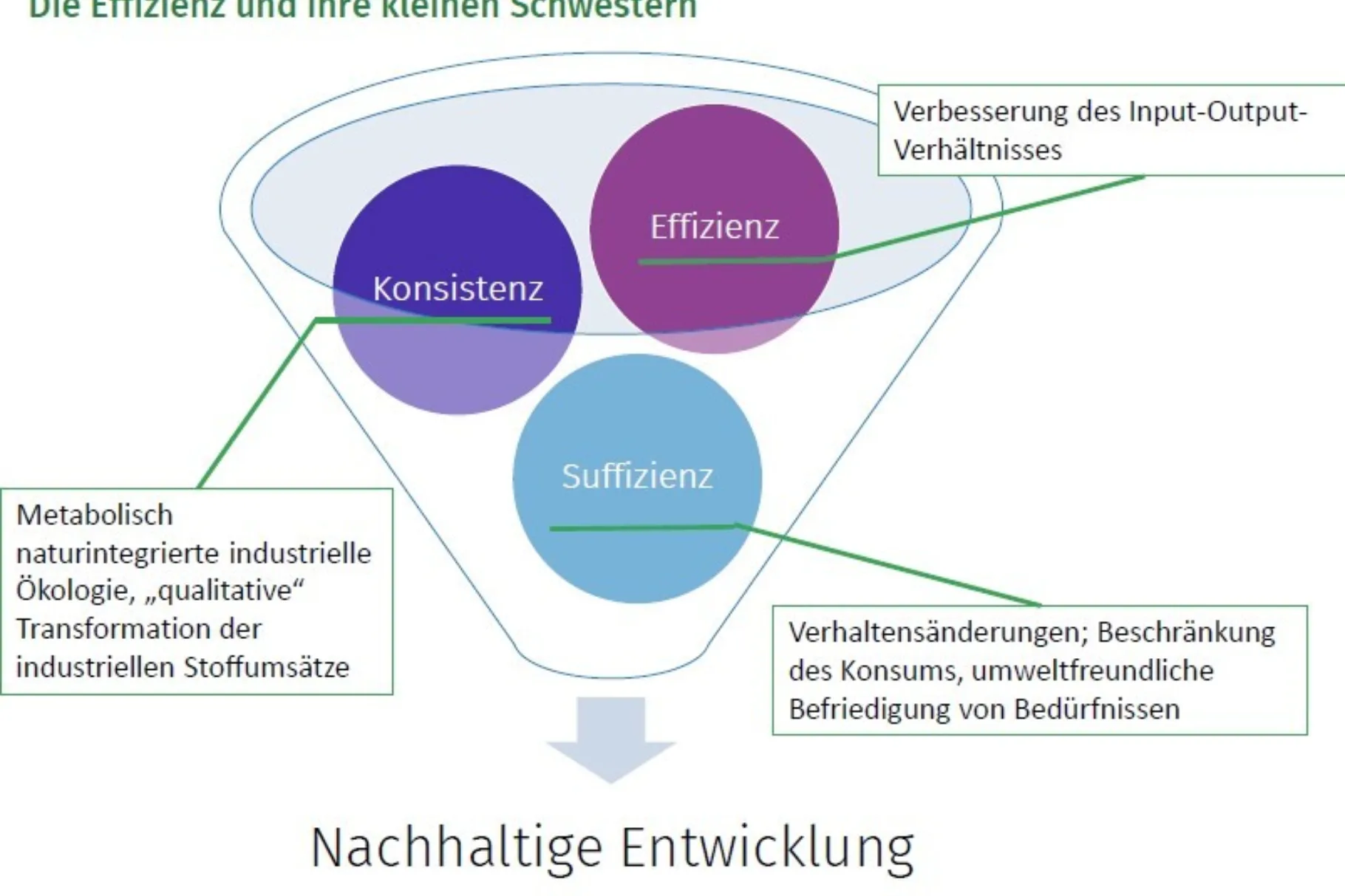 Nachhaltigkeit