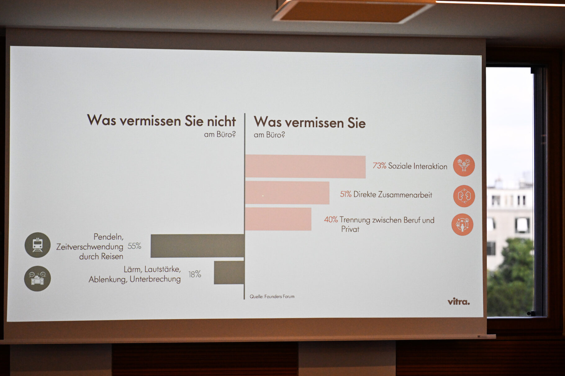 Workplace of future 2022