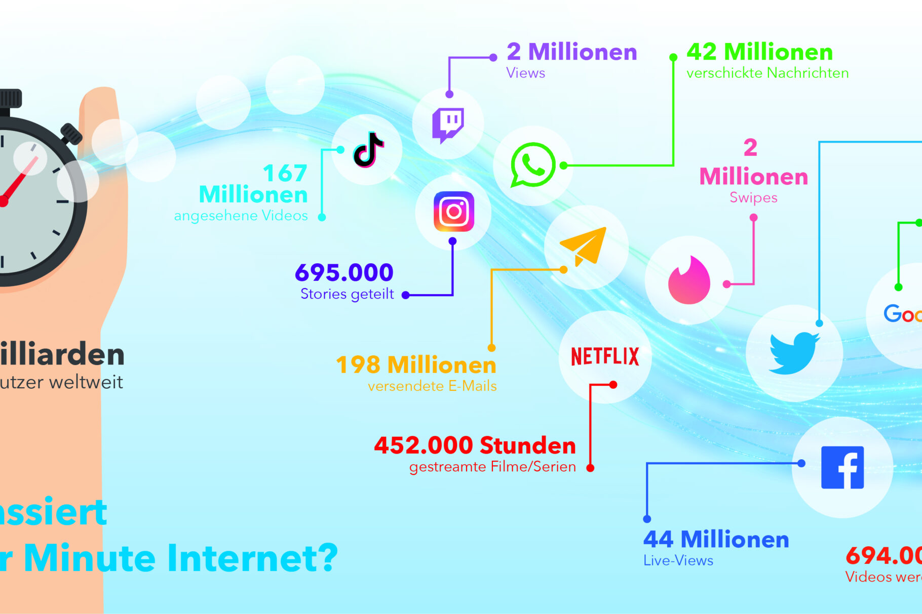 M-net Infografik: 1 Minute Internet