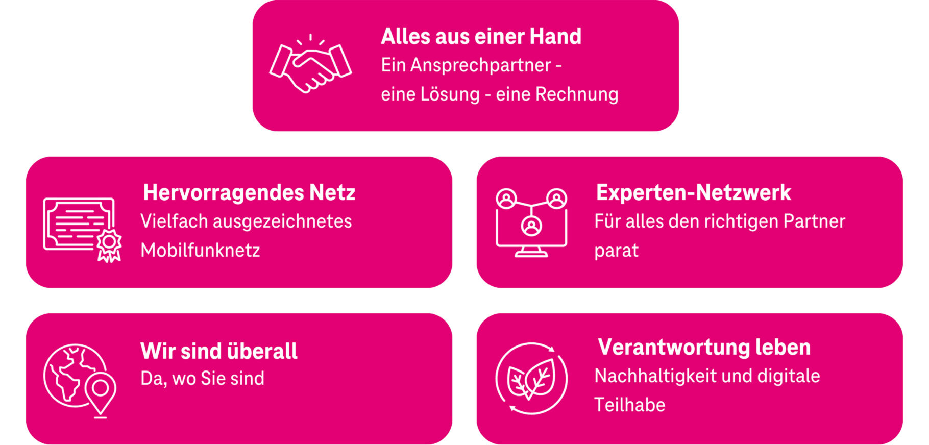 Telekom Erfolgsfaktoren x2 3640x1744