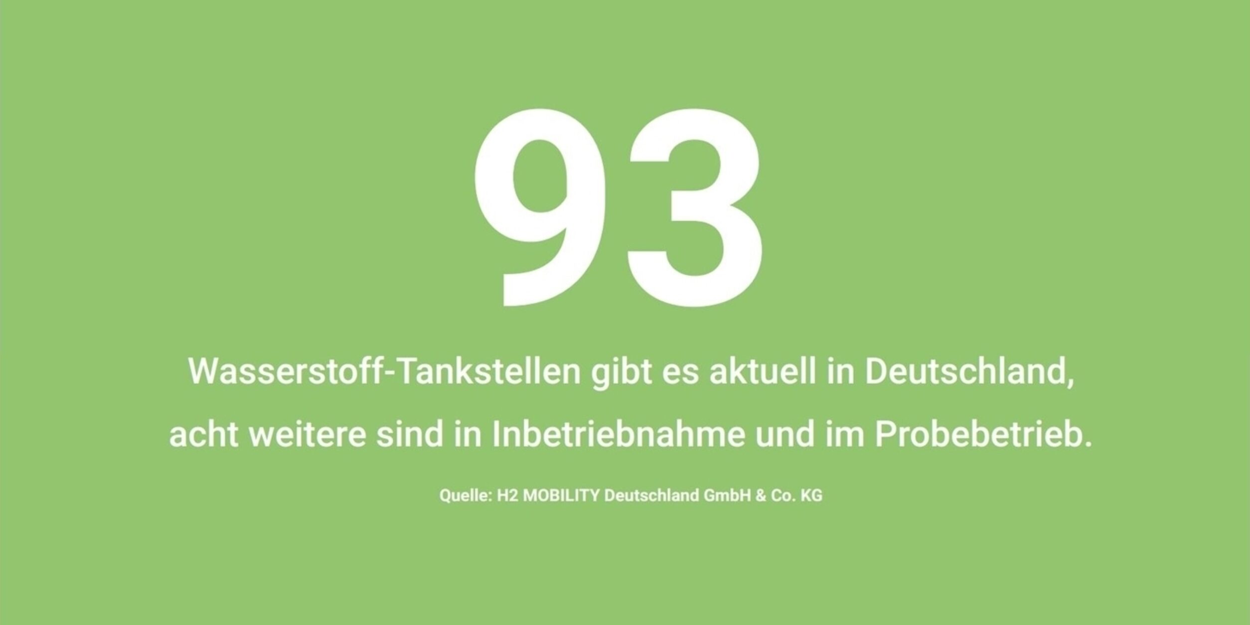 93 Wasserstoff-Tankstellen gibt es aktuell in Deutschland, acht weitere sind in Inbetriebnahme und im Probebetrieb. Quelle: H2 MOBILITY Deutschland GmbH & Co. KG