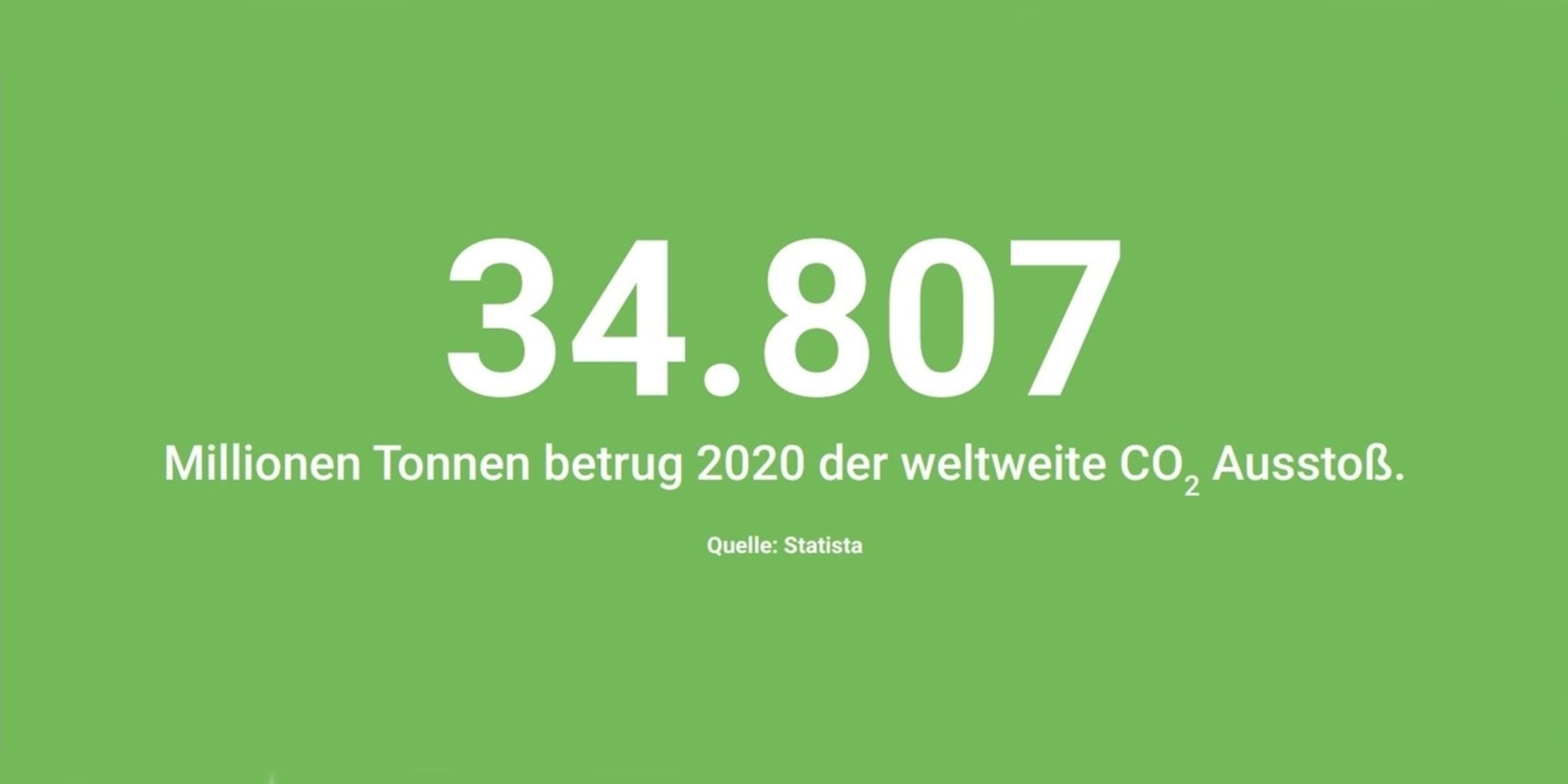 34.807 Millionen Tonnen betrug 2020 der weltweite CO2  Ausstoß. Quelle: Statista