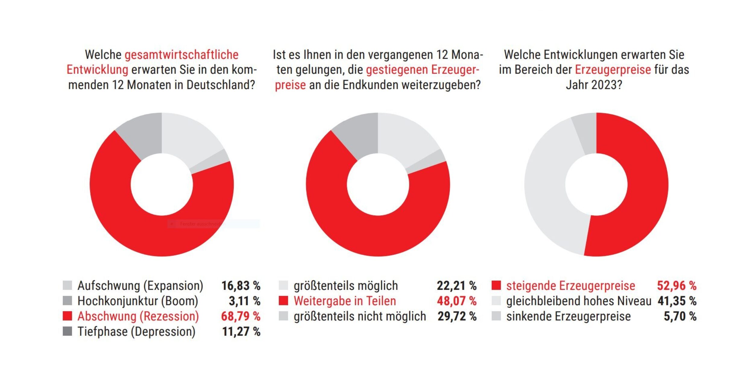 Teaserbild Unternehmensumfrage 2022 23 1879x940