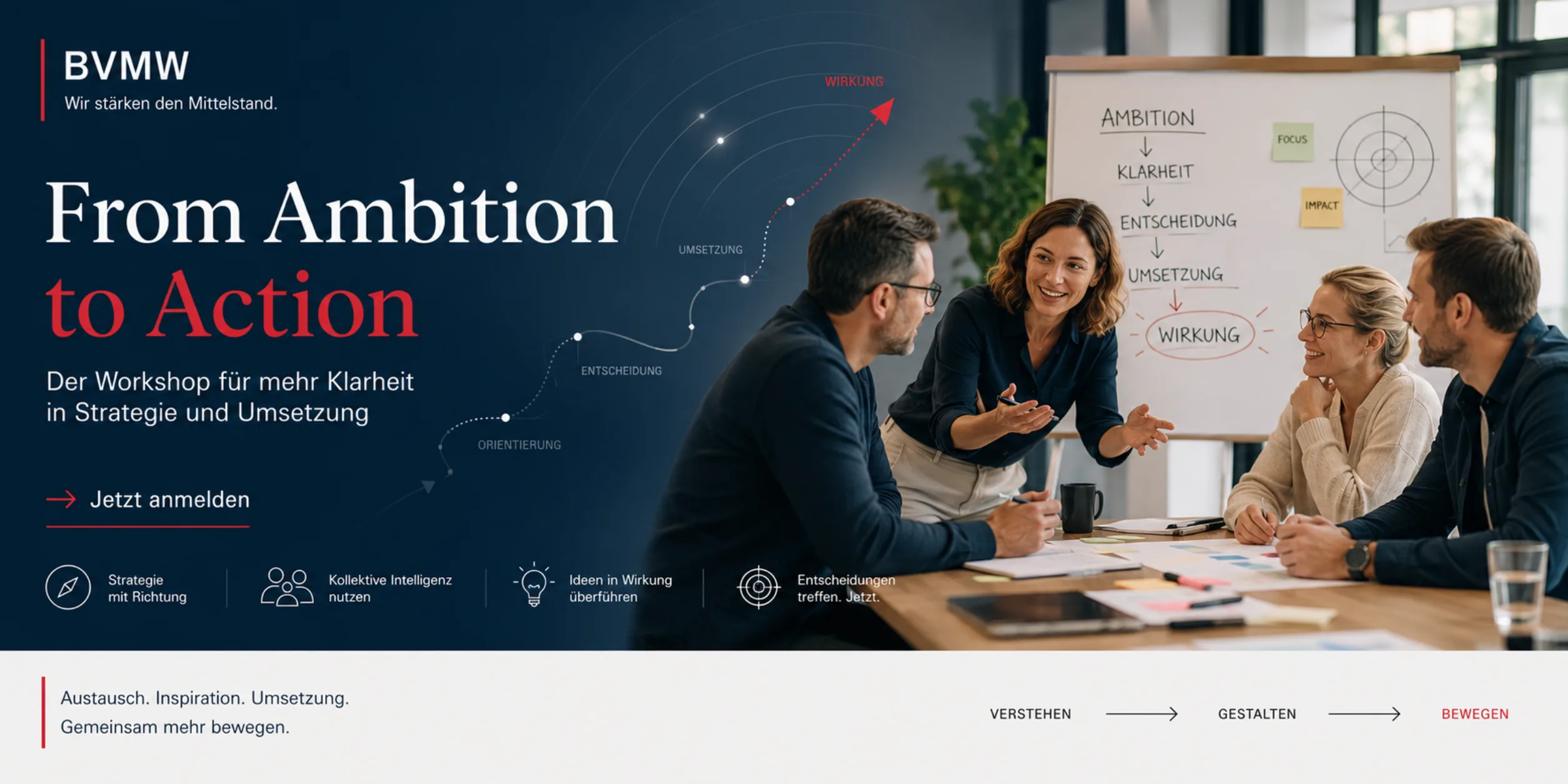 Ambition to action
