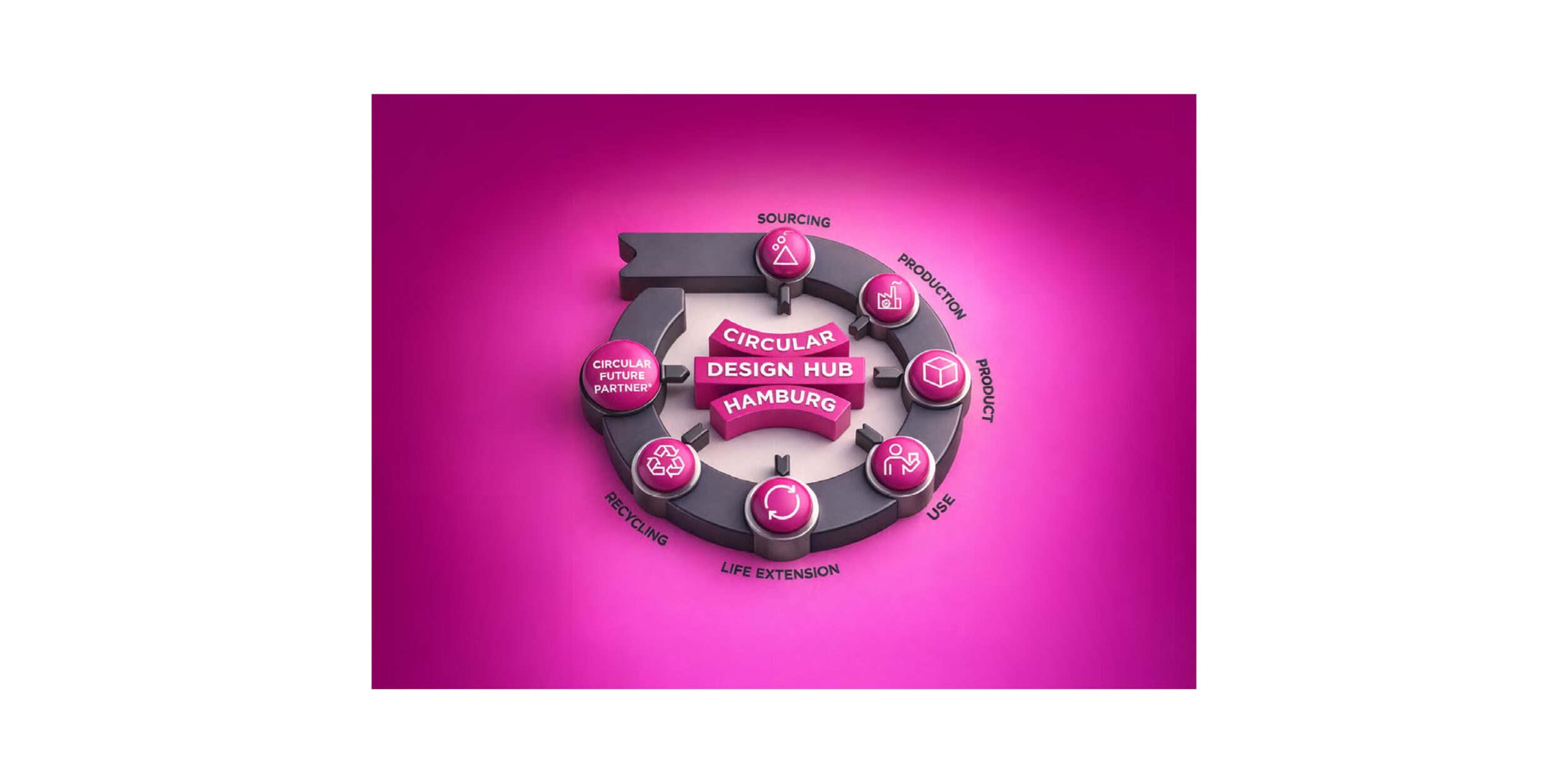 Header Circular Design – Der Weg zu einer tragfähigen und wettbewerbsfähigen Kreislaufwirtschaft