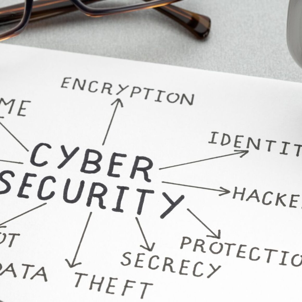 Zettel, Tasse, Brille, Stift, Aufschriften Cybersecurity