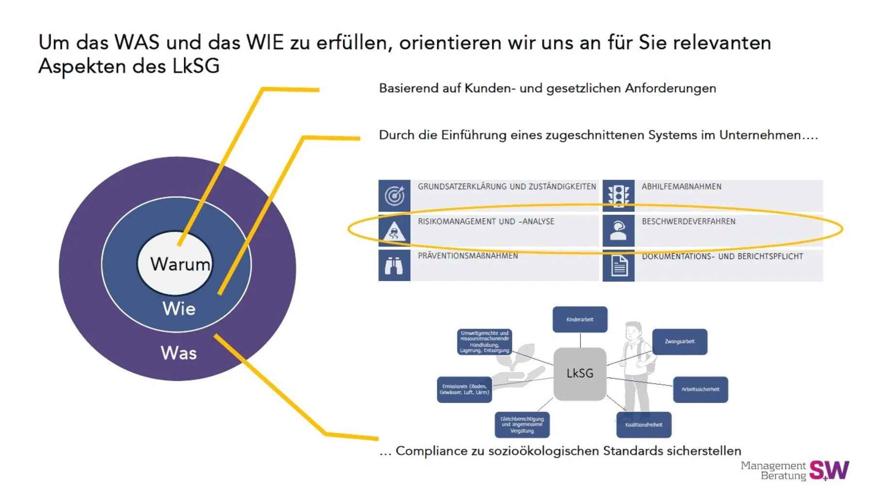 Übersichttafel zum Thema
