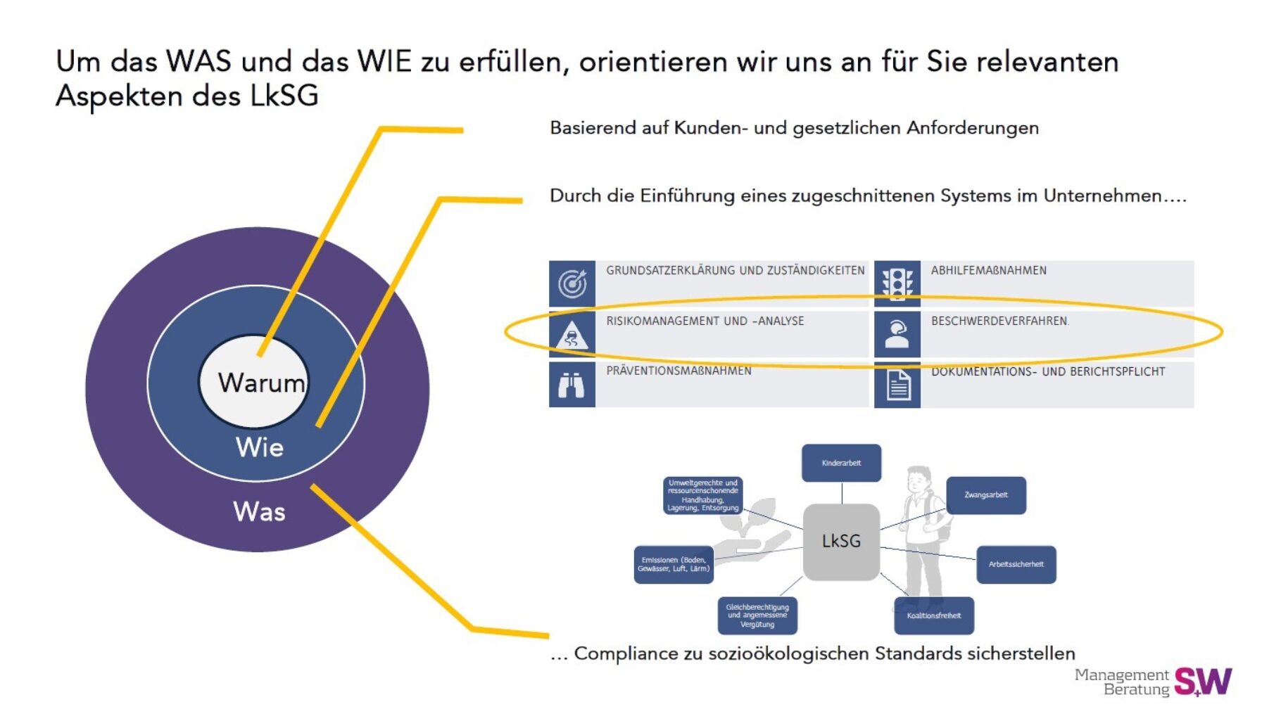 Übersichttafel zum Thema