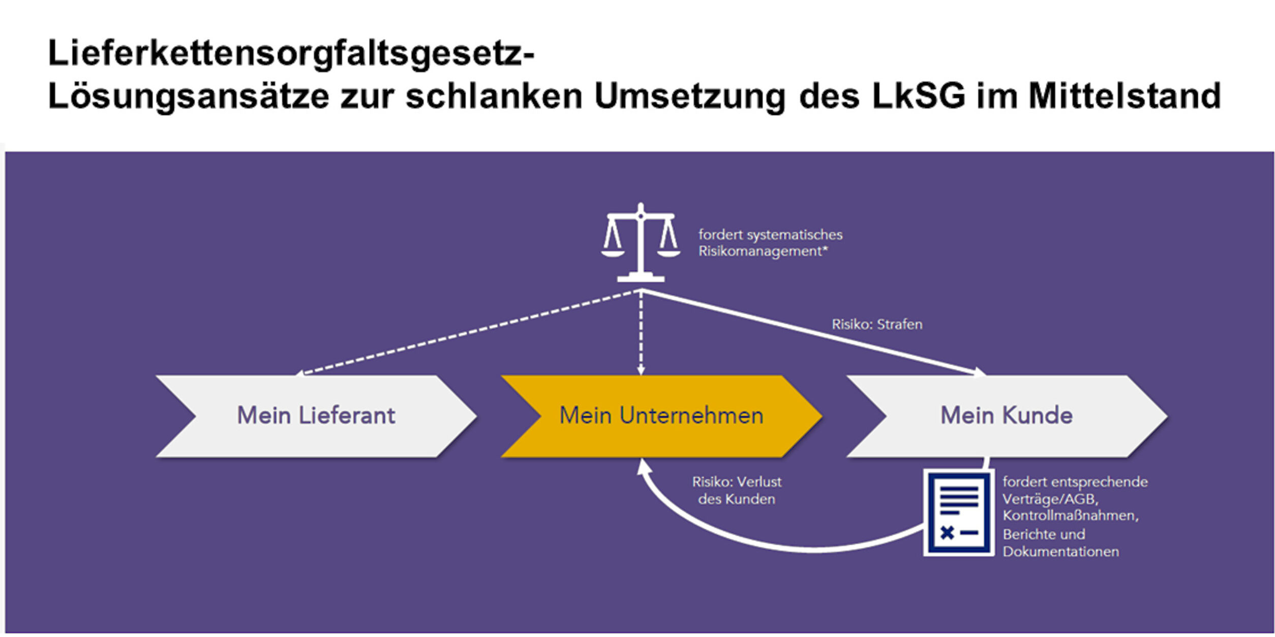 Folie mit Erklärung des LKSG