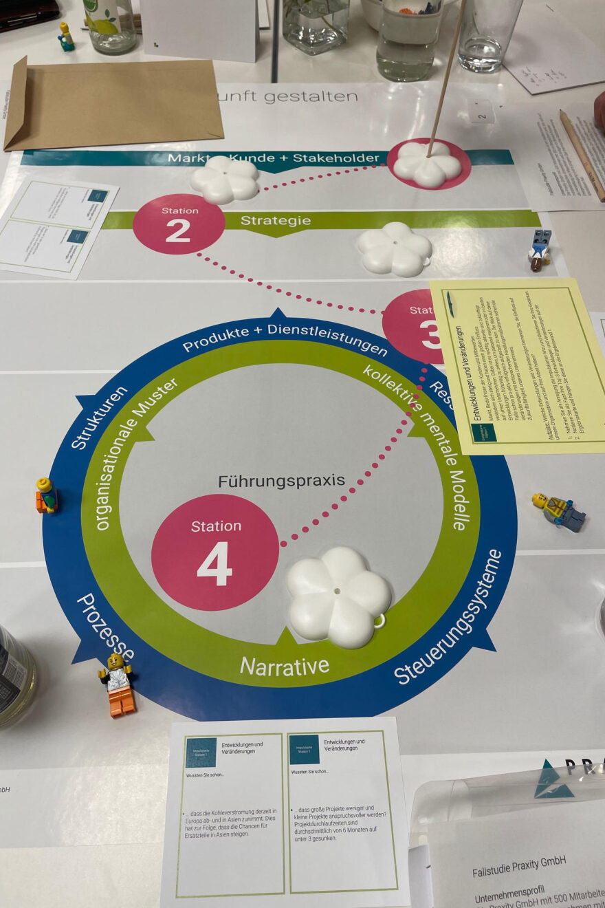 Schema für den Workshop