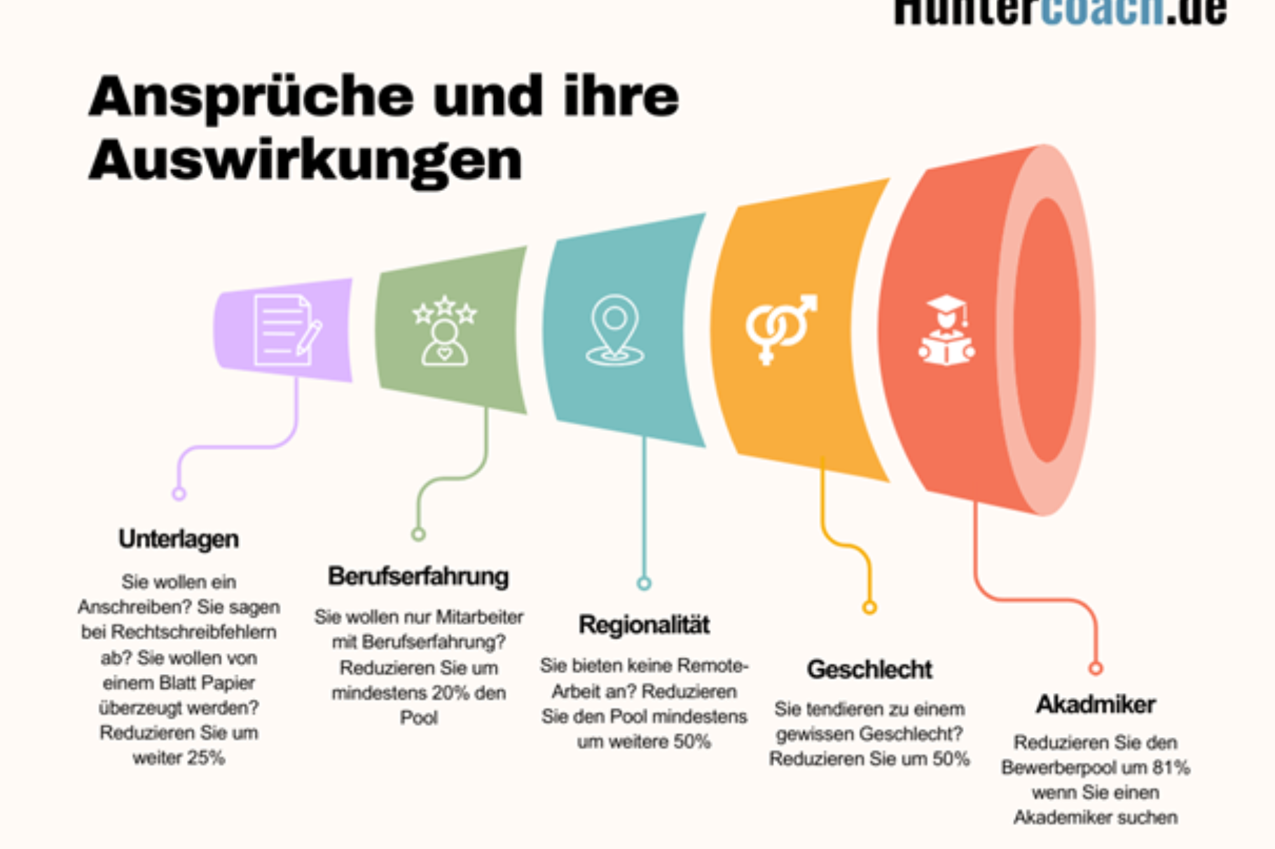 Ansprüche und ihre Auswirkungen