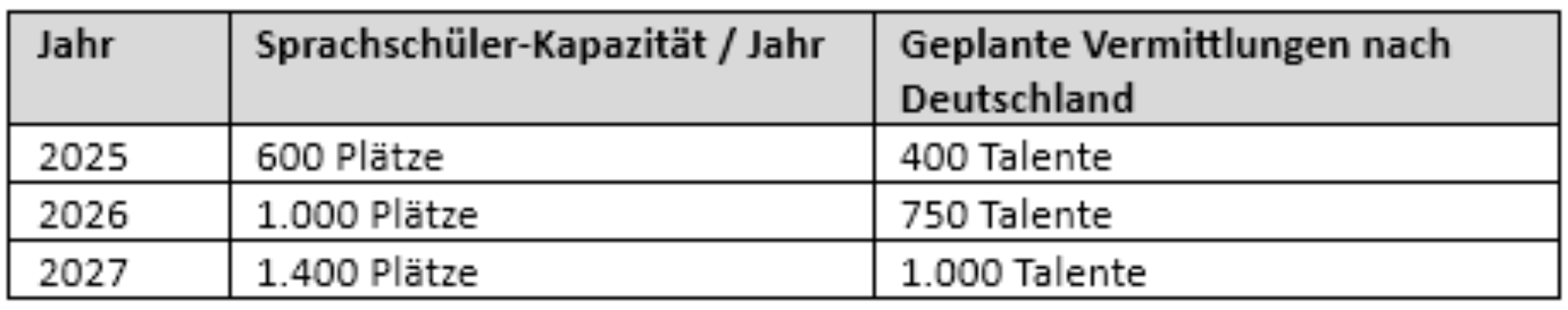 VIETTALENTS® GmbH 2025 05 EPP2