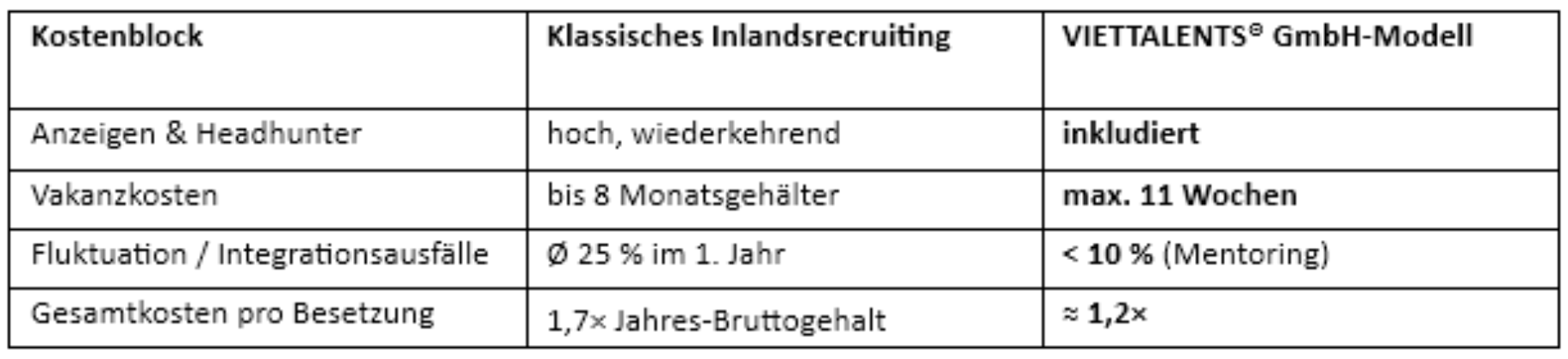 VIETTALENTS® GmbH 2025 05 EPP1