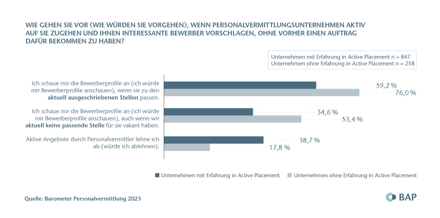 BAP Barometer Grafik2023 Copyright Seite 14 oben