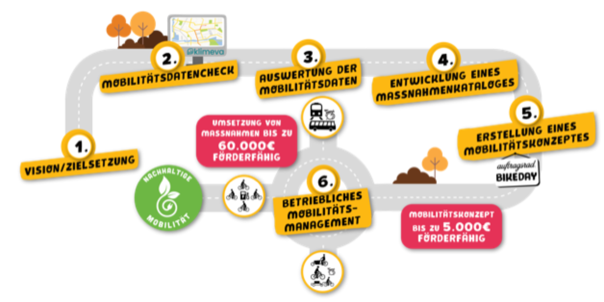 Auftragsrad® GmbH