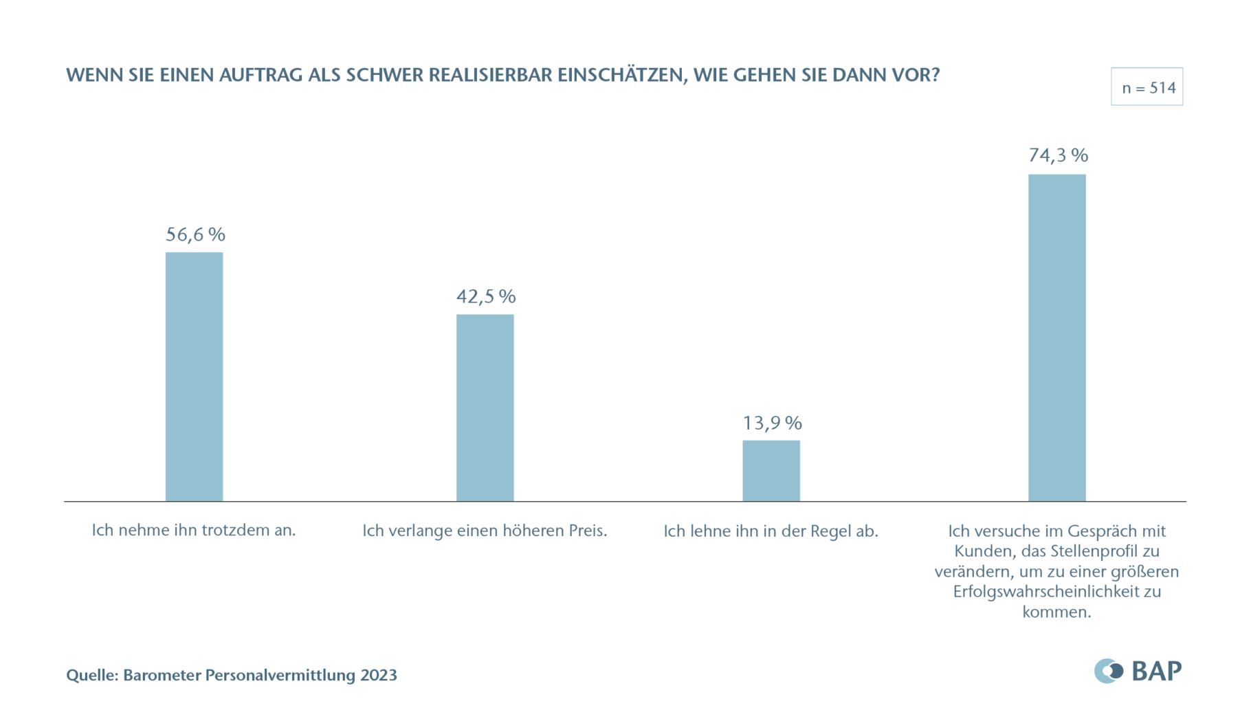 BAP-Barometer-Grafik2023_Copyright_Seite 12