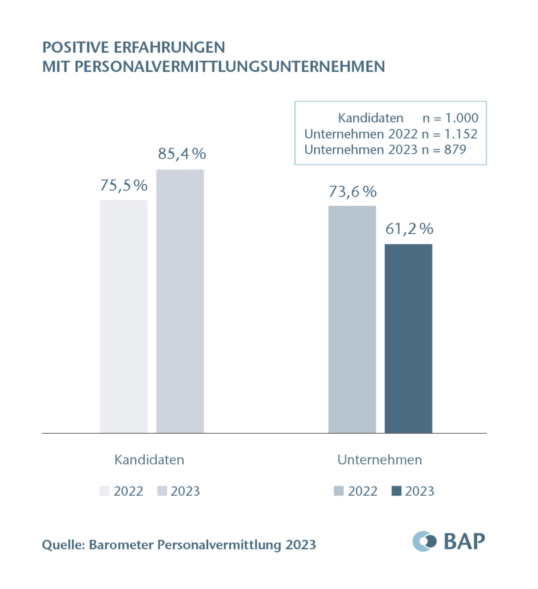 BAP Barometer Grafik2023 Copyright Seite10