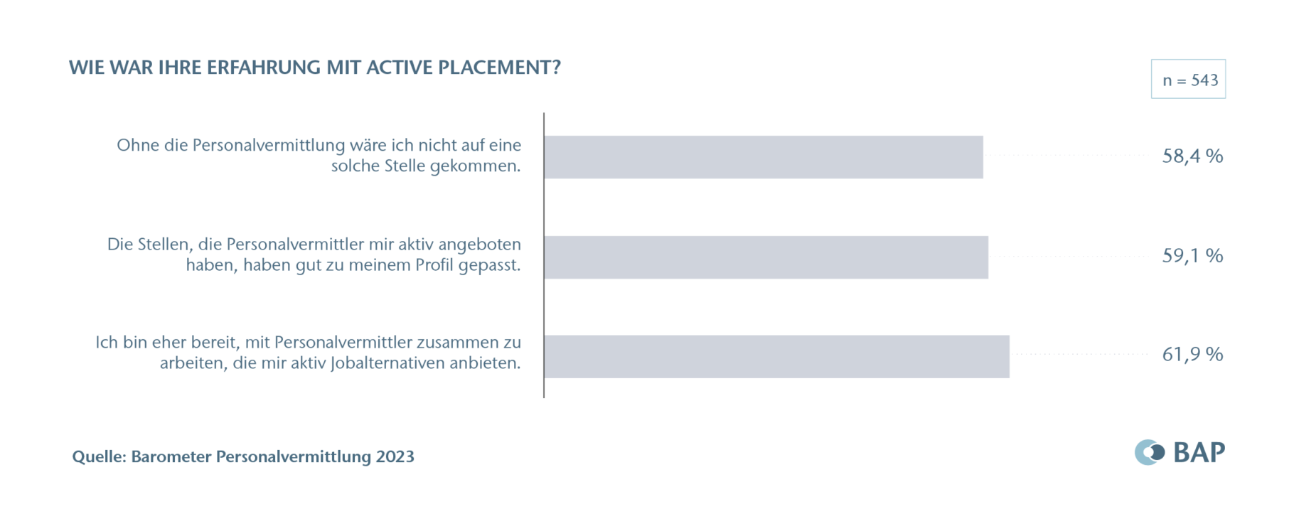 BAP-Barometer-Grafik2023_Copyright_Seite 15_oben