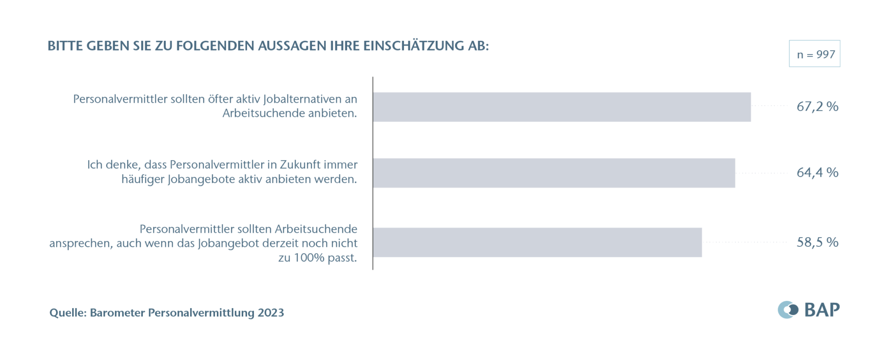 BAP-Barometer-Grafik2023_Copyright_Seite 15_unten