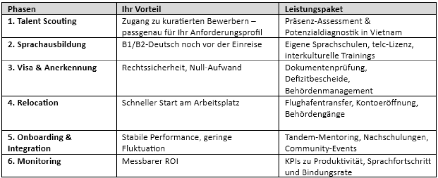 VIETTALENTS® GmbH 2025 05 EPP1
