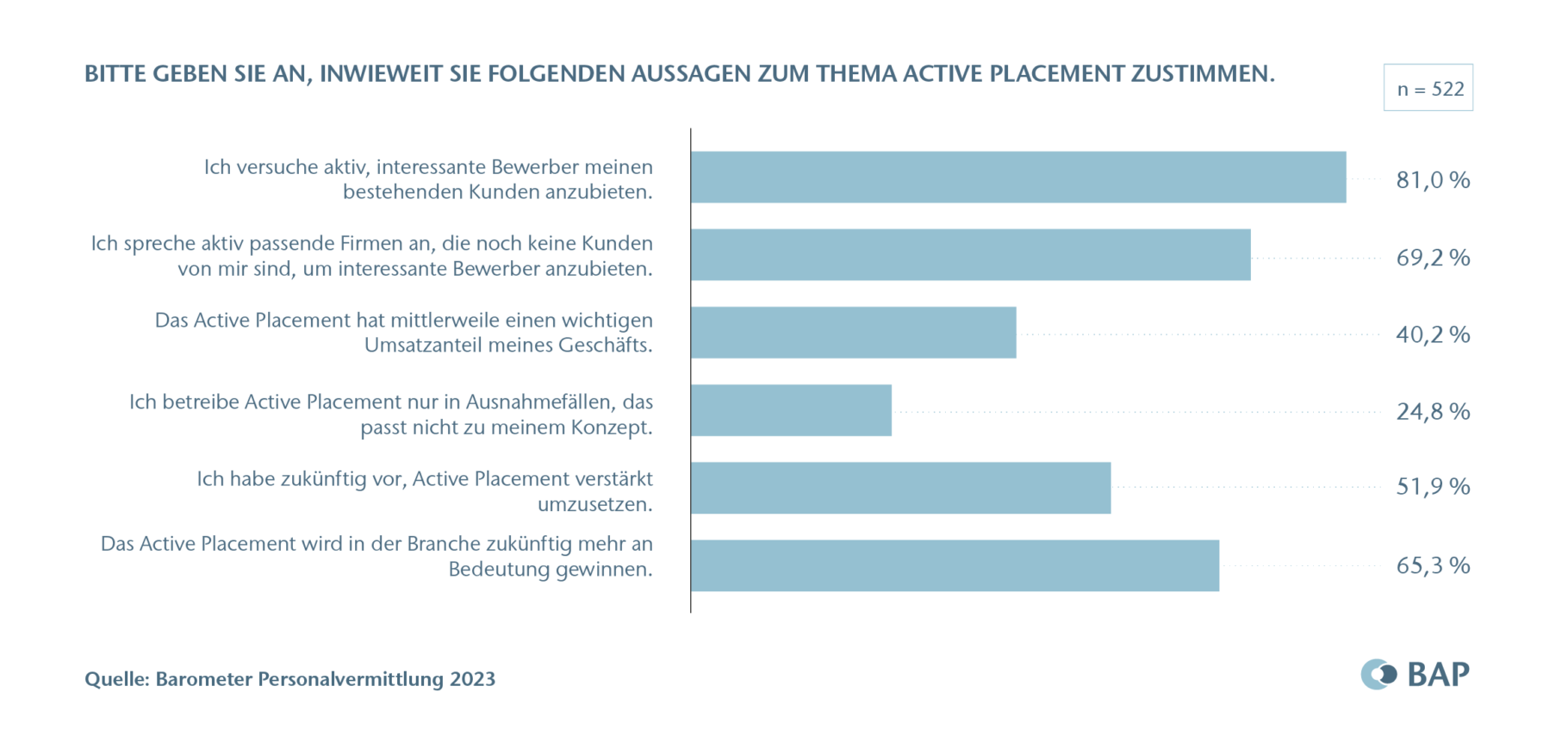 BAP Barometer Grafik2023 Copyright Seite 13
