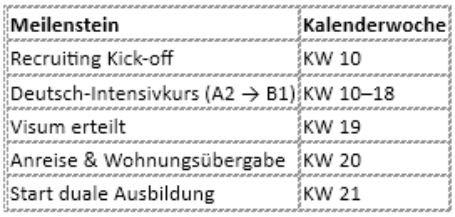 VIETTALENTS® GmbH 2025 05 EPP3