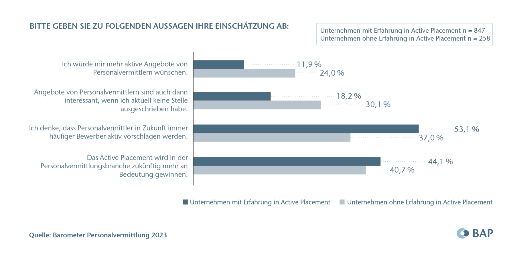 BAP Barometer Grafik2023 Copyright Seite 14 unten