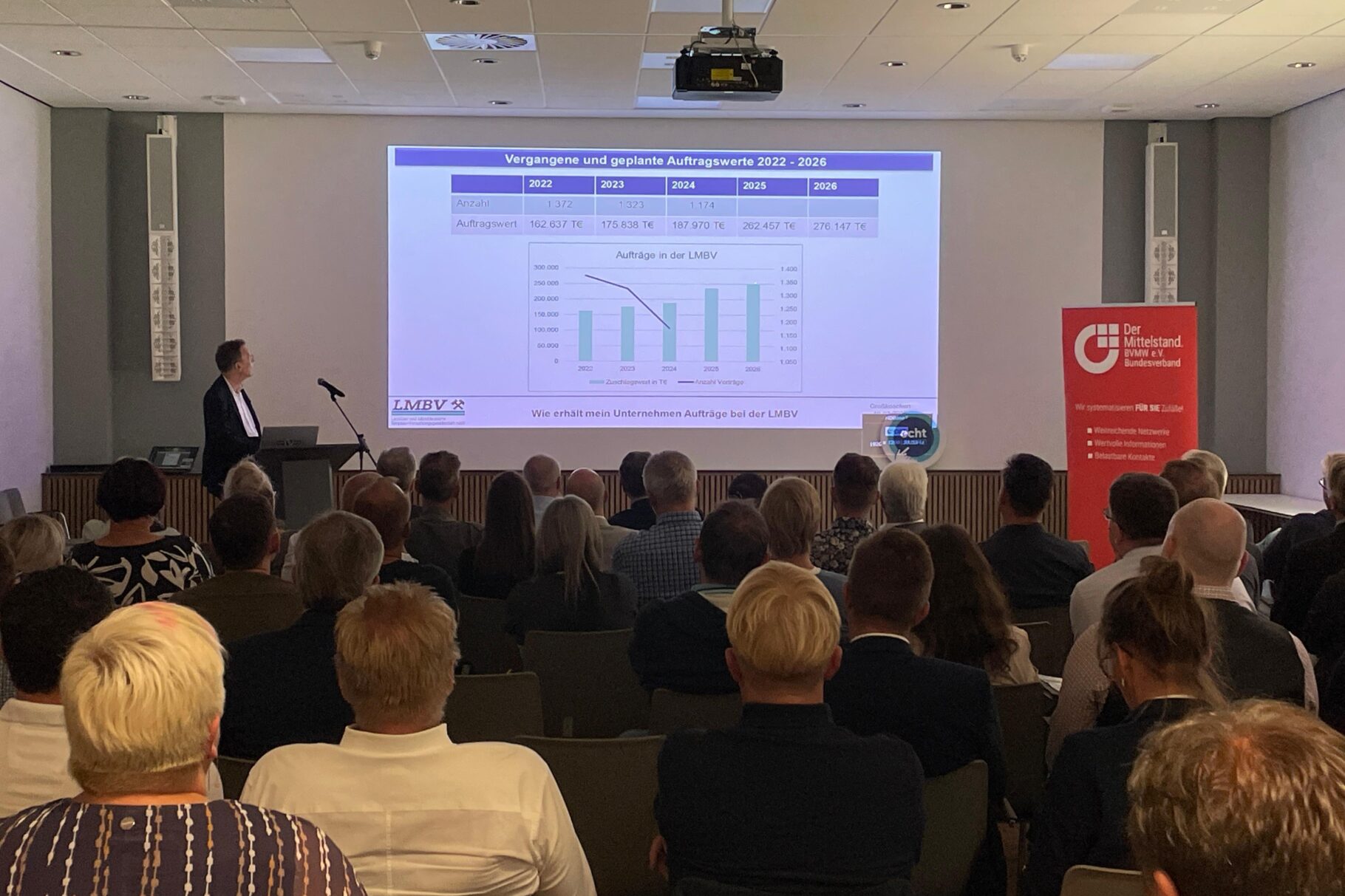 Herr Hessens informiert die Teilnehmer der Veranstaltung über die Auftragswerte der LMBV.