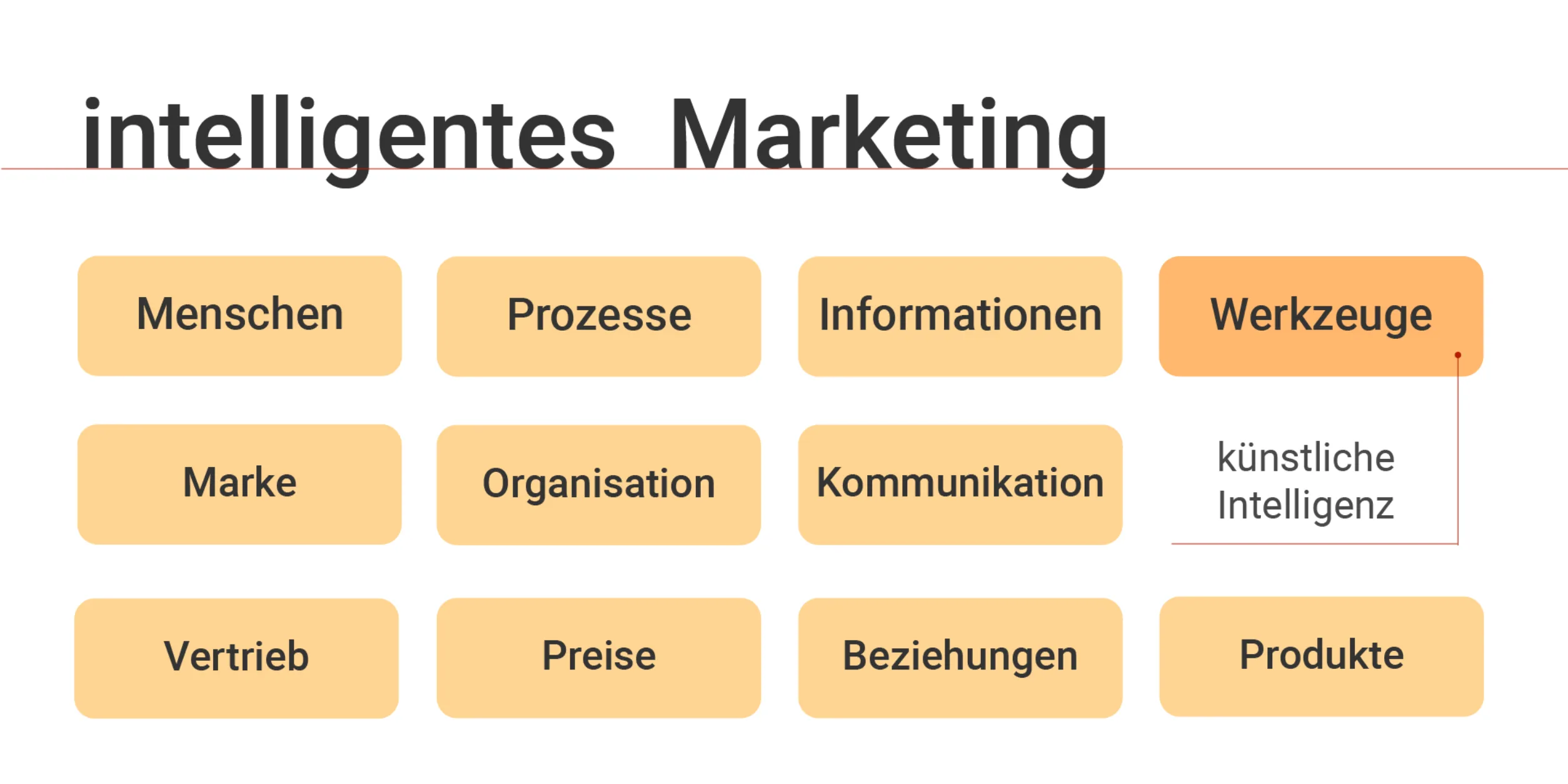 MartechMap