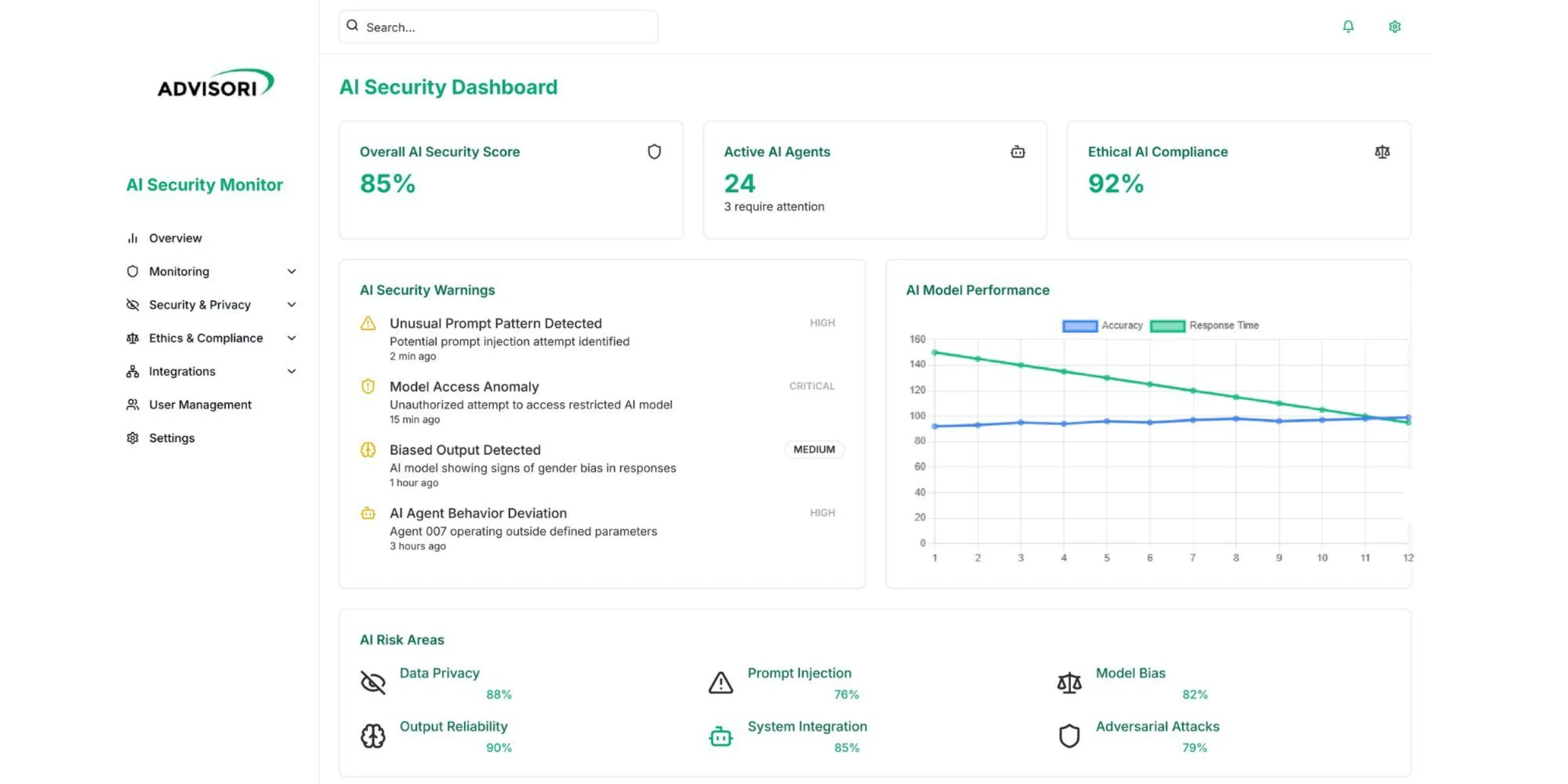 Chart: Dashboard für die Überwachung der KI-Sicherheitsagenten