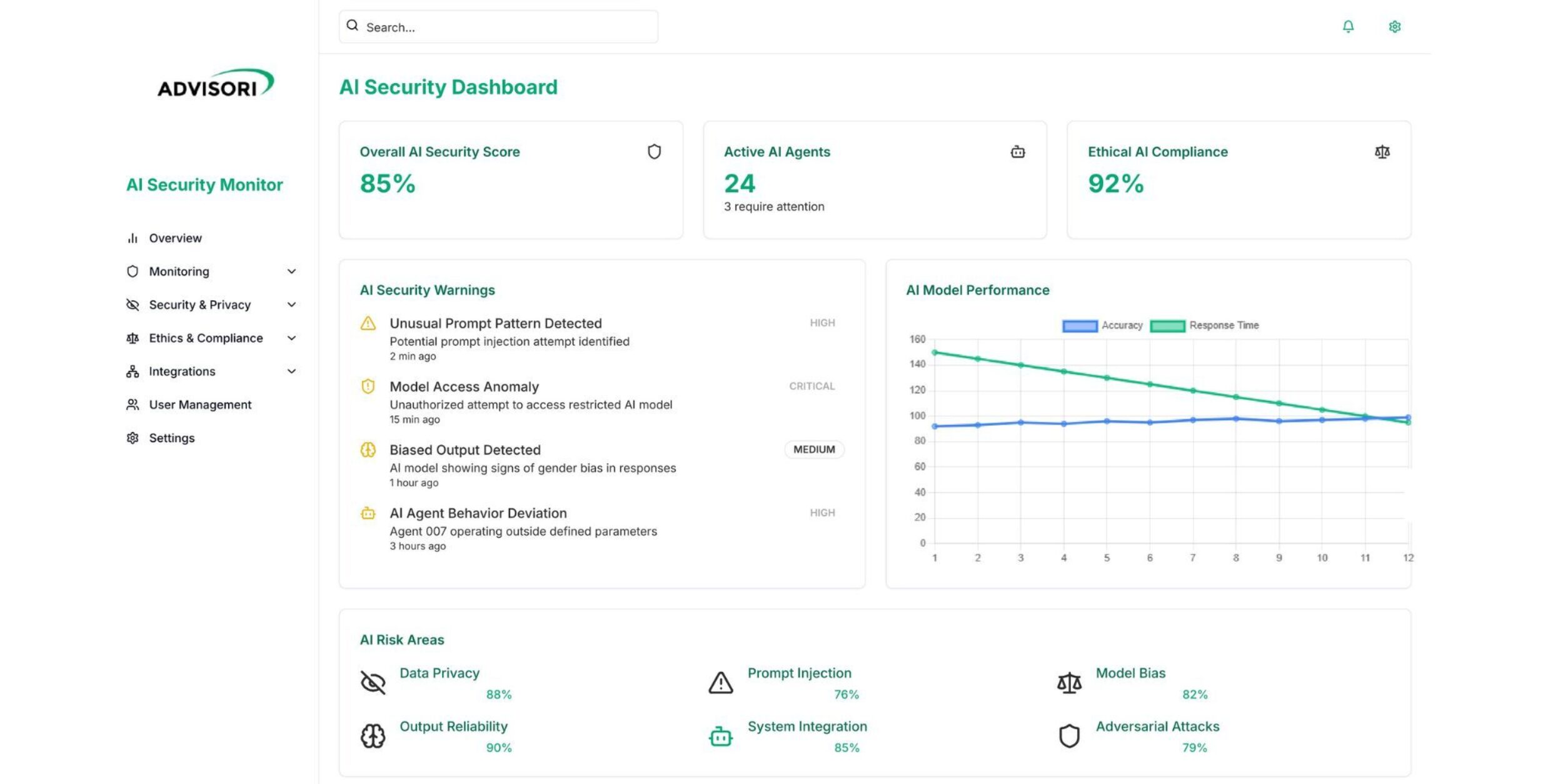 Chart: Dashboard für die Überwachung der KI-Sicherheitsagenten