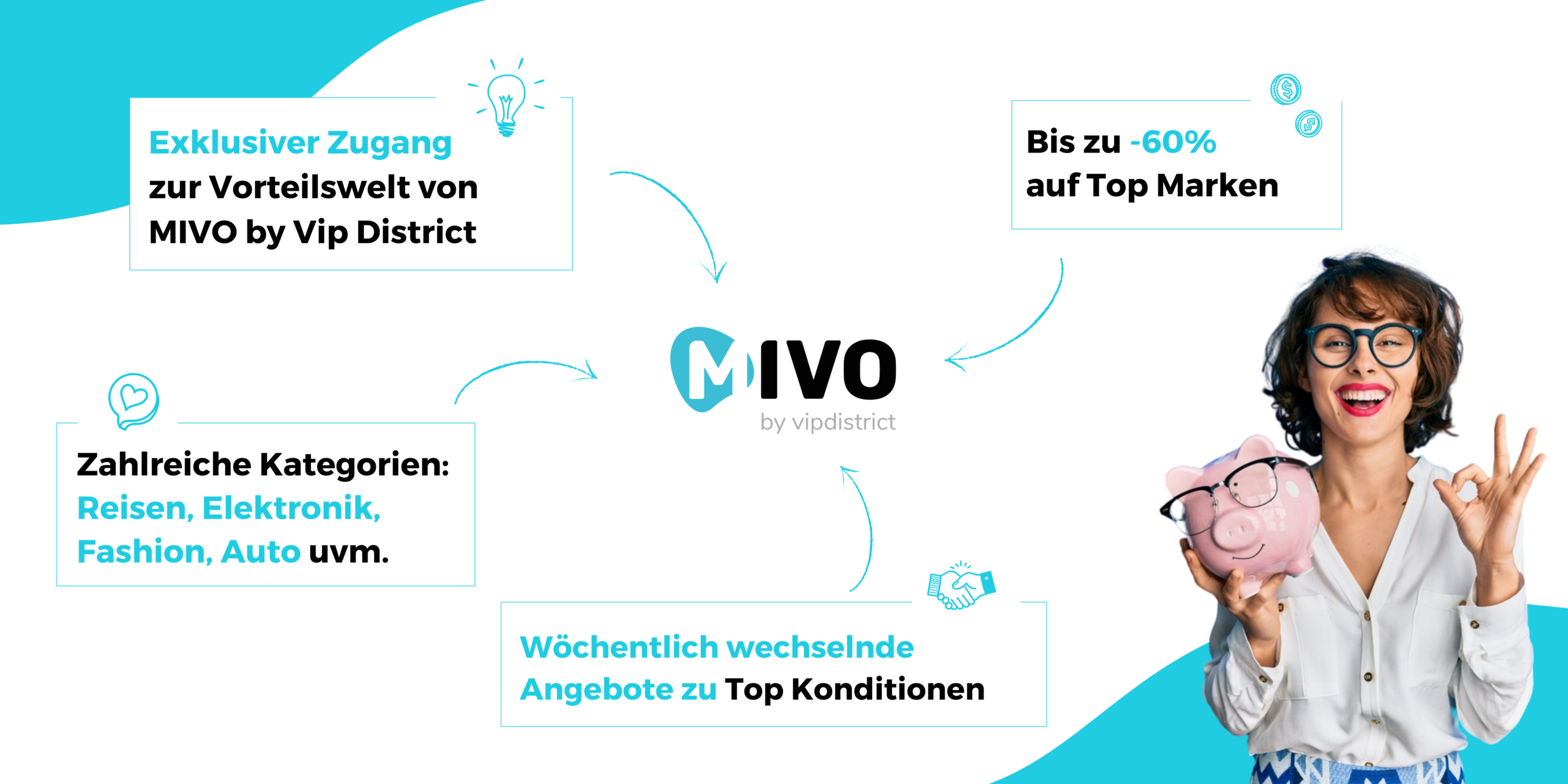 BVMW MIVO Website2