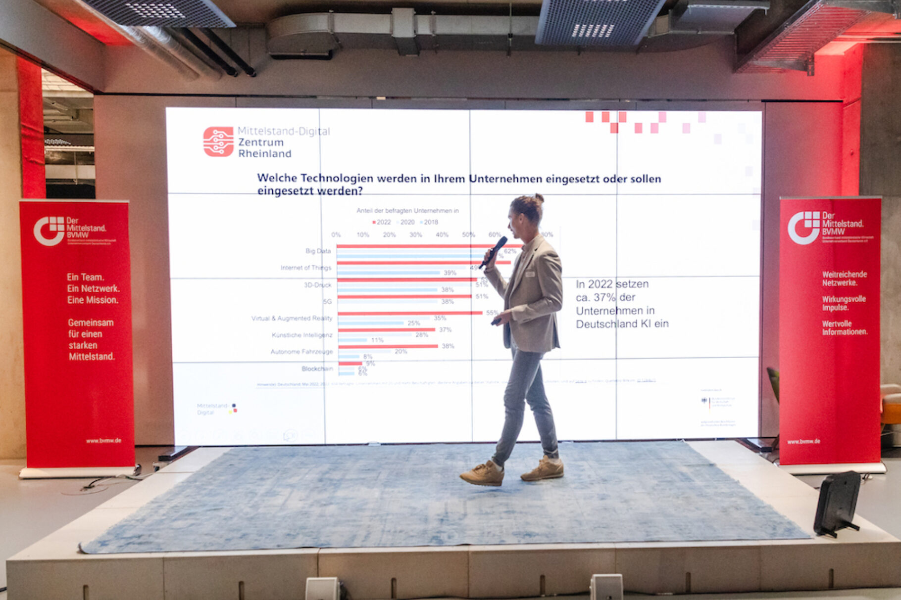 Bild der Vernstaltung KI