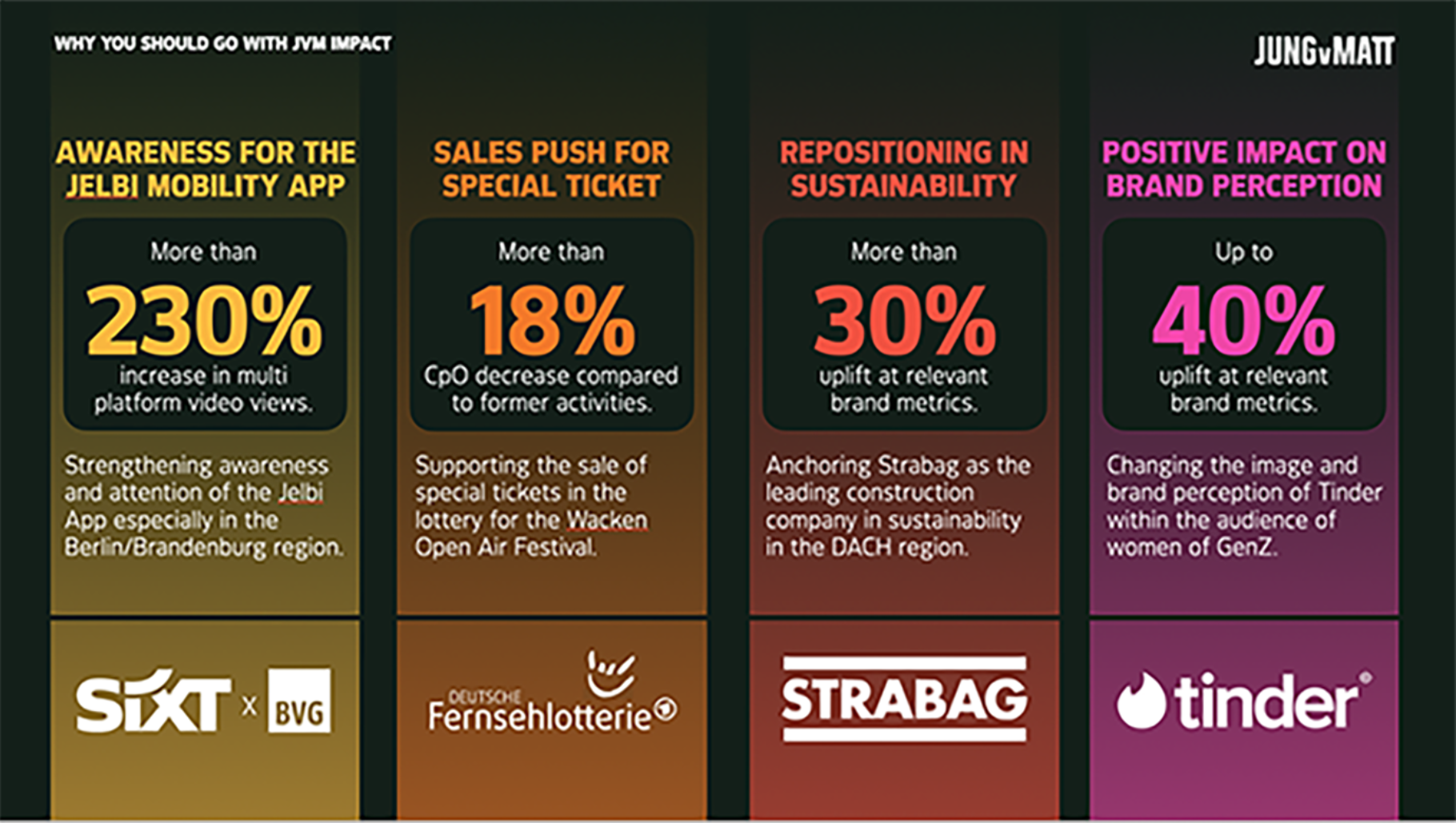 Referenzen Jung von Matt