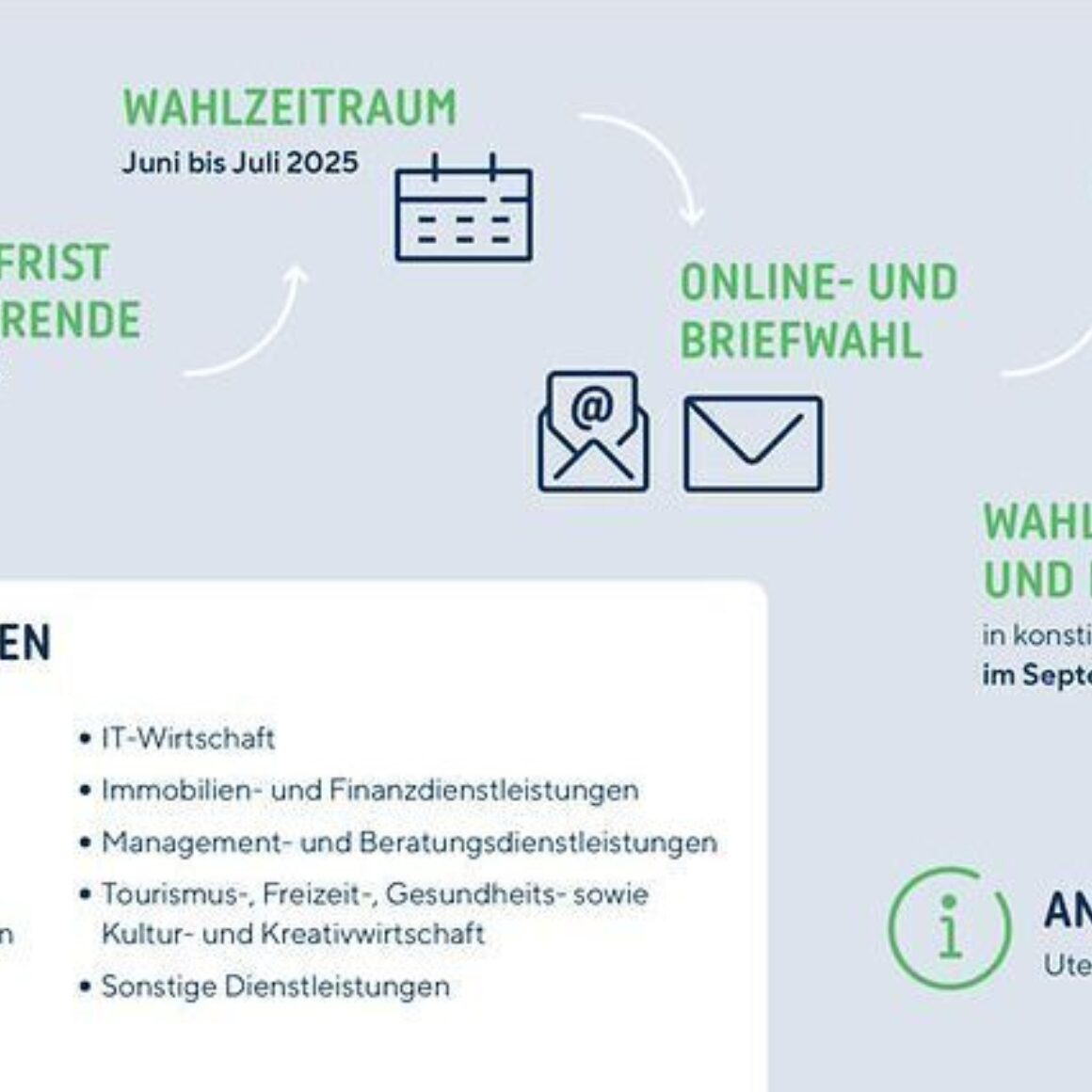 Überblick der wichtigsten Fakten zur Wahl