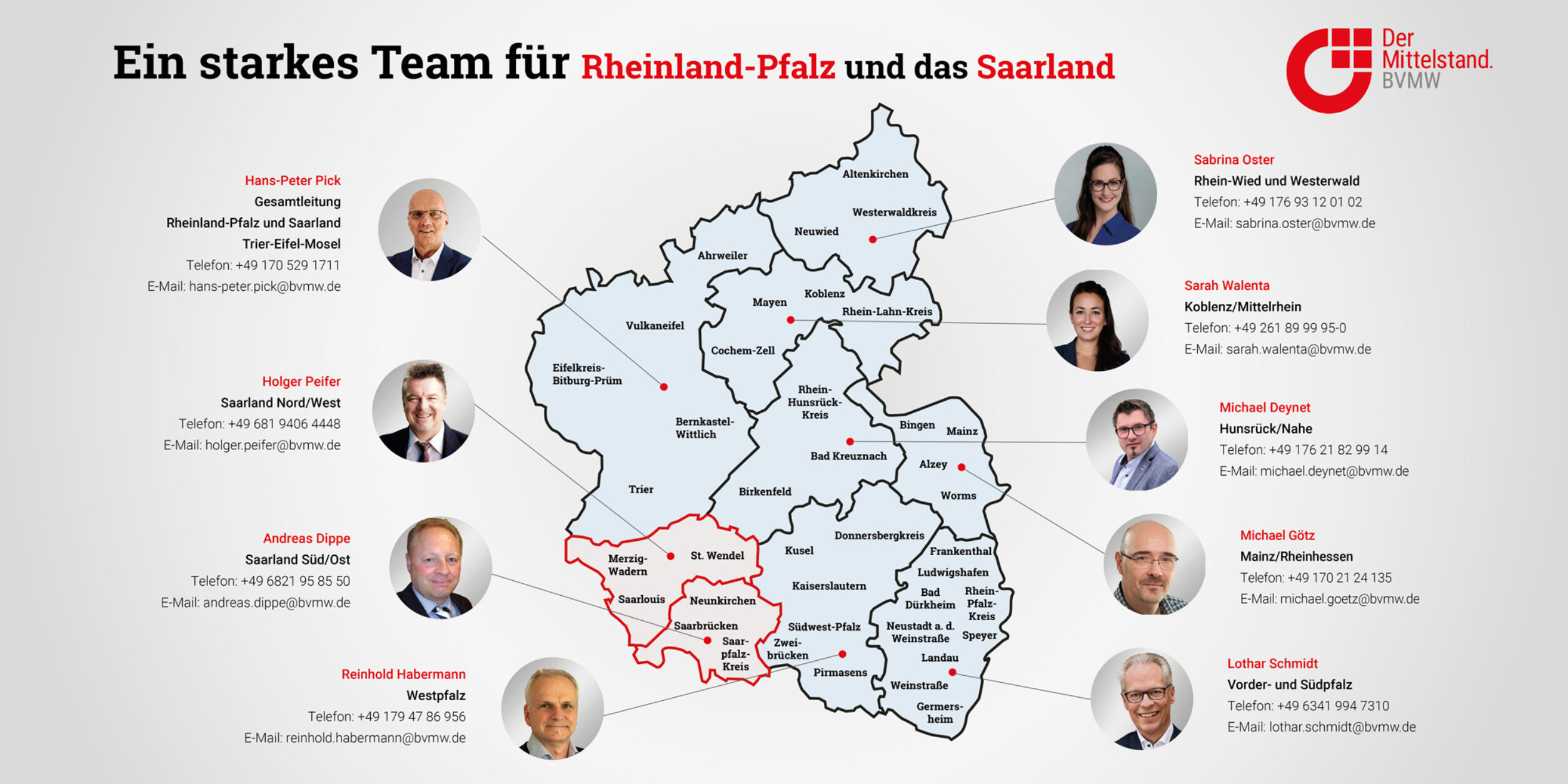 Team Rheinland-Pfalz und Saarland