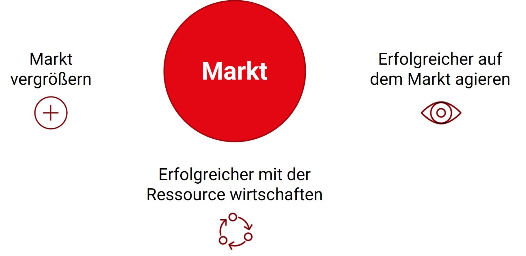 Umgang mit dem Fachkräftemangel