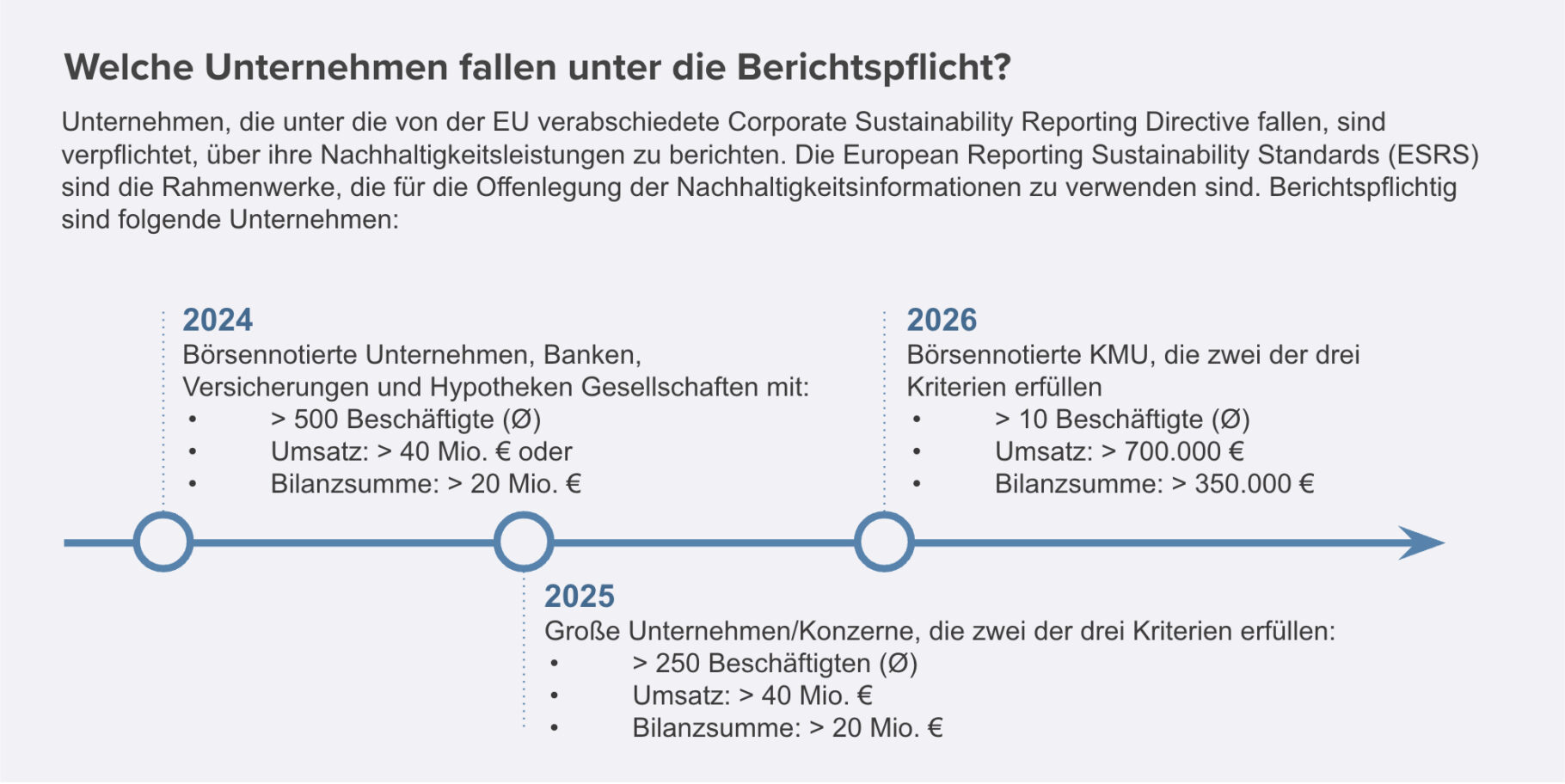 Carbon Accounting: Status Quo, Challenges und Tools