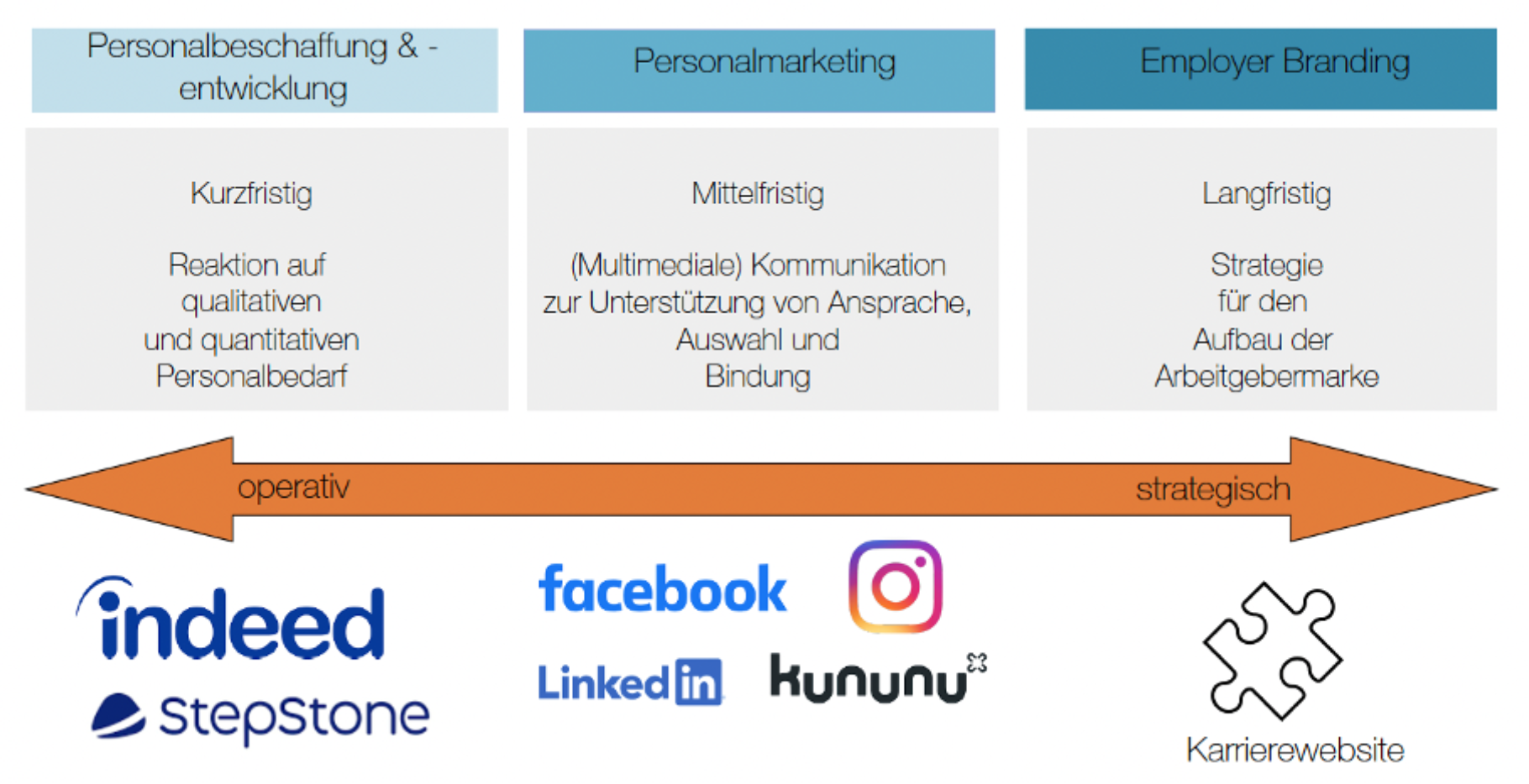 FAchbericht Online Expierience