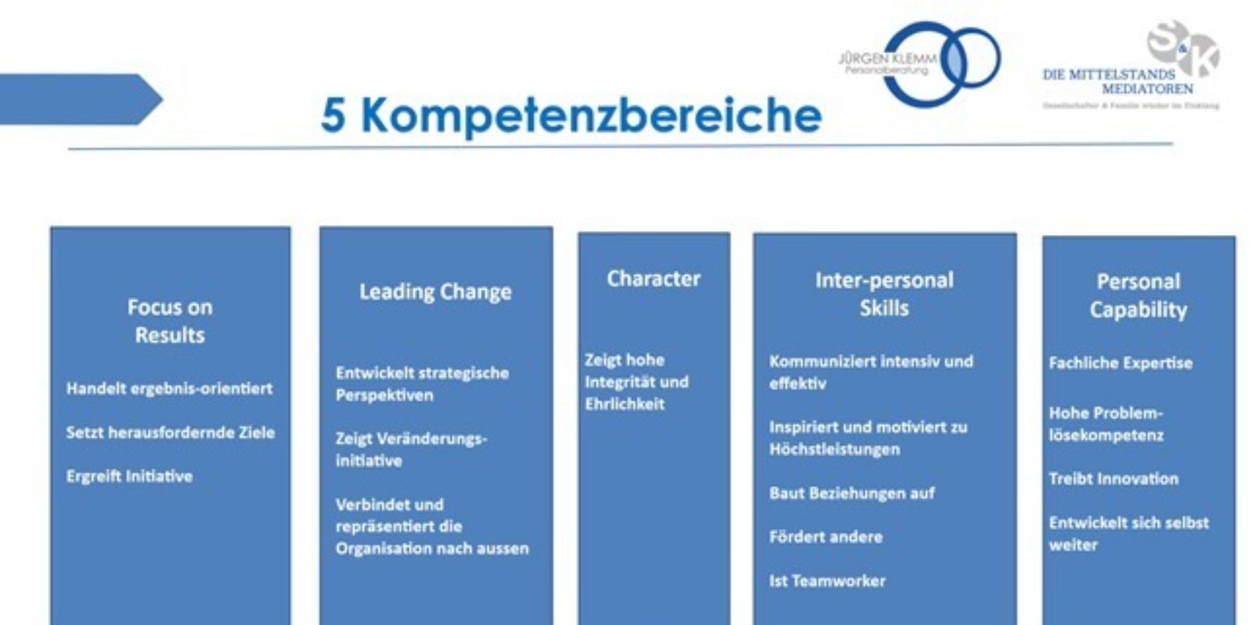 Mittelstandsmediatoren