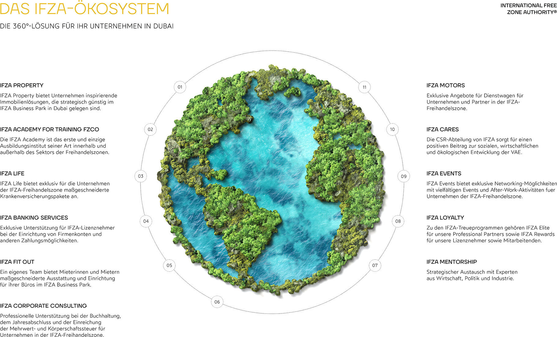 IFZA Ecosystem, BVMW Dubai
