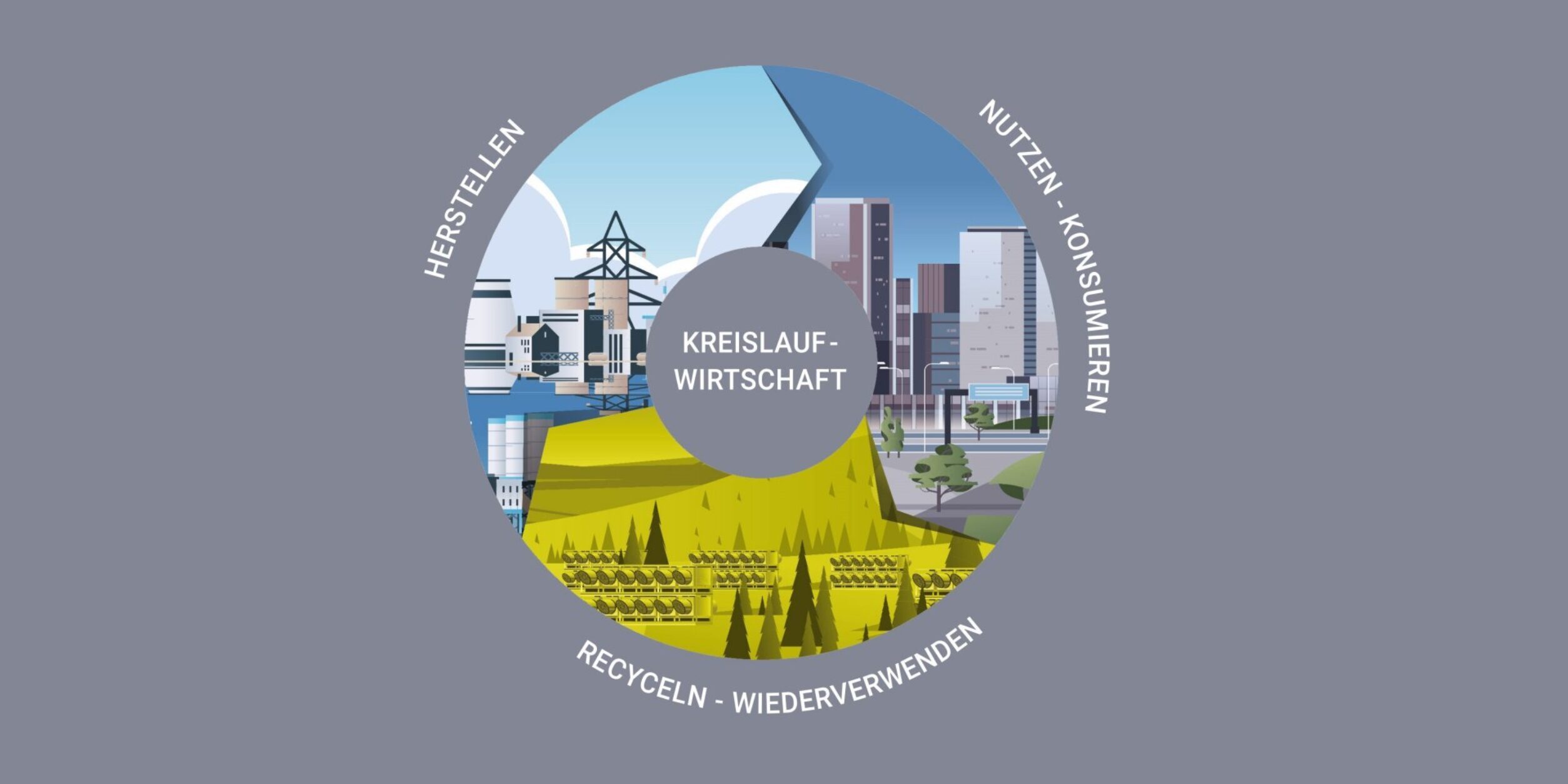 Kreislaufwirtschaft